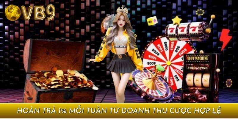 Chương trình hoàn trả đặc biệt tính theo tuần, áp dụng tự động